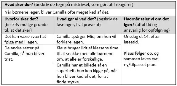 Skema udfyldt i f&aelig;llesskab (Havik 2018)